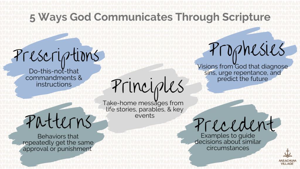 5 Ways God communicates through scripture: prophesies, prescriptions, precedents, patterns, principles